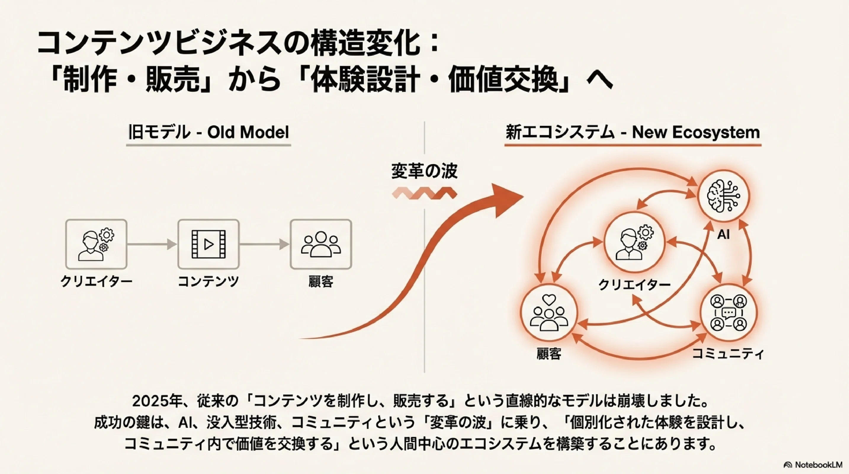 2026年 海外コンテンツビジネス・情報商材ビジネスの最前線：AI、没入