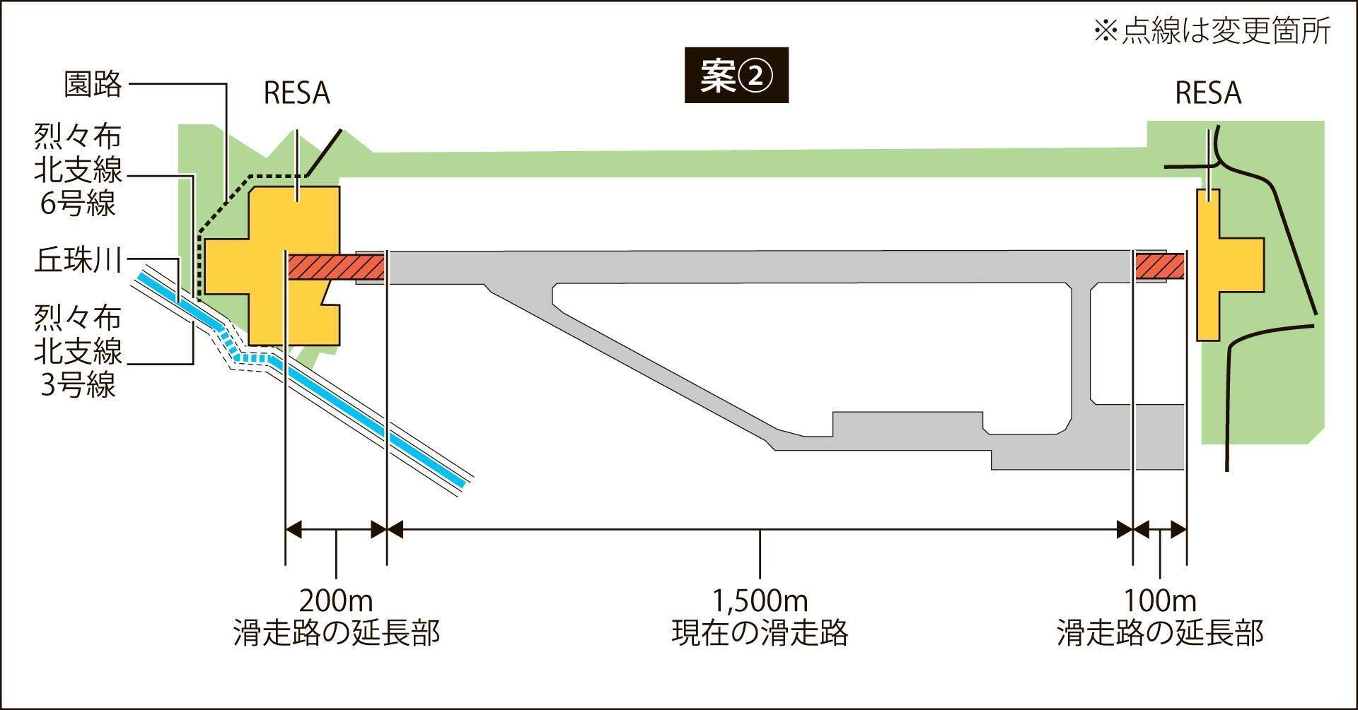 新年特集2026】札幌の丘珠空港、滑走路延長の展望／利便向上で需要