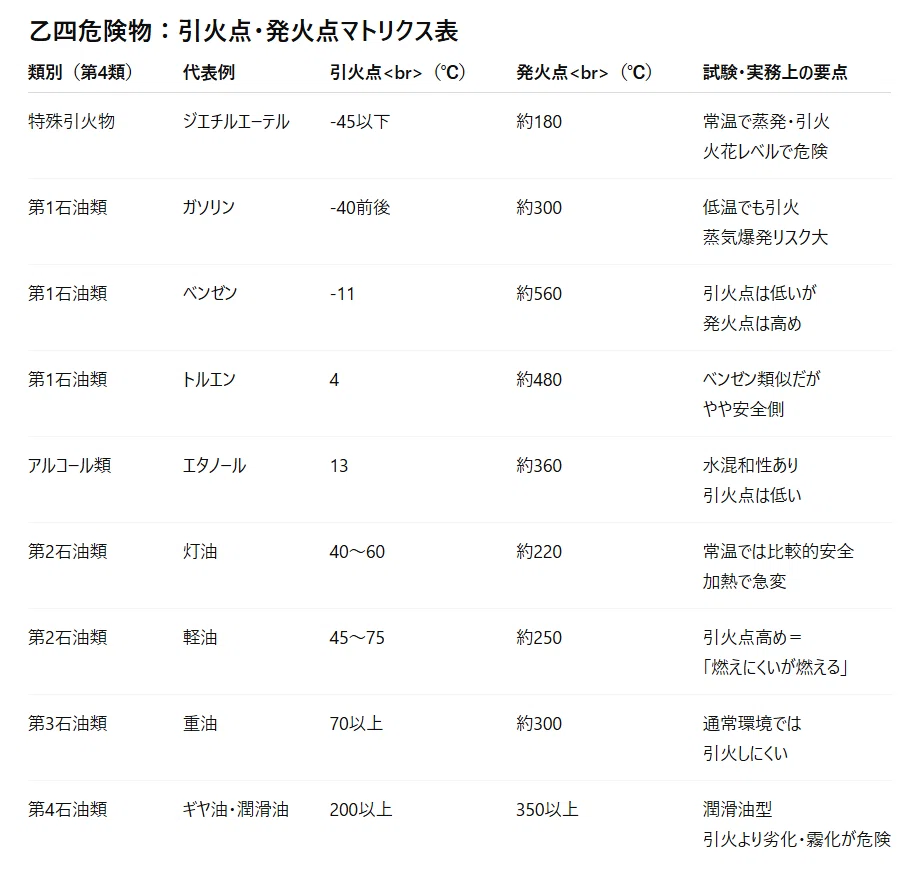 なぜ善意は「乙四の危険物」になるのか──引火点の違いで見る、共感が爆発する構造| ️amanomaki 構造的に読み解く