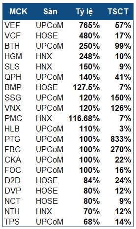 2025年最新】ベトナム株配当ランキング｜UPCoM市場が独占する驚きの