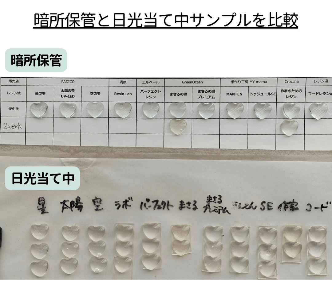 レジン比較実験《黄変》｜化学でレジンが分かる┃田村友莉子┃天然石の