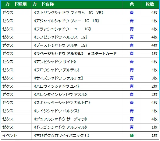 シャドウの話(プレイヤー選択)｜ぺる3