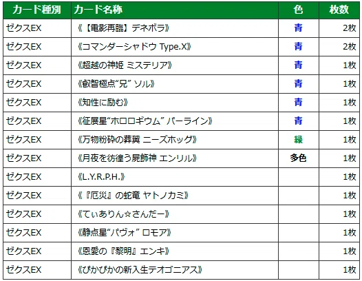 シャドウの話(プレイヤー選択)｜ぺる3