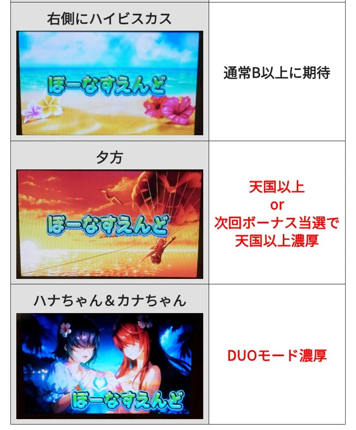 沖ドキDUOアンコール】完全攻略ガイド(狙え！複数箇所ある期待値