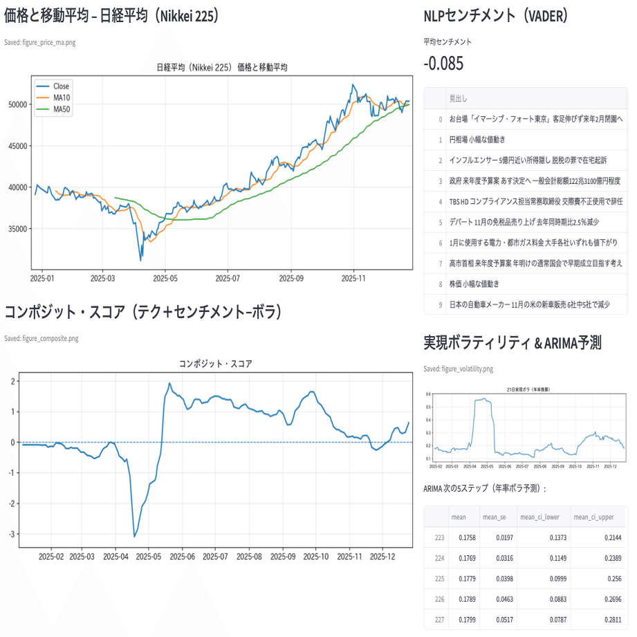 日本の株価分析 12月11日の注目株＆日本株市場見通し】積水ハウスなど決算発表、鳥貴族