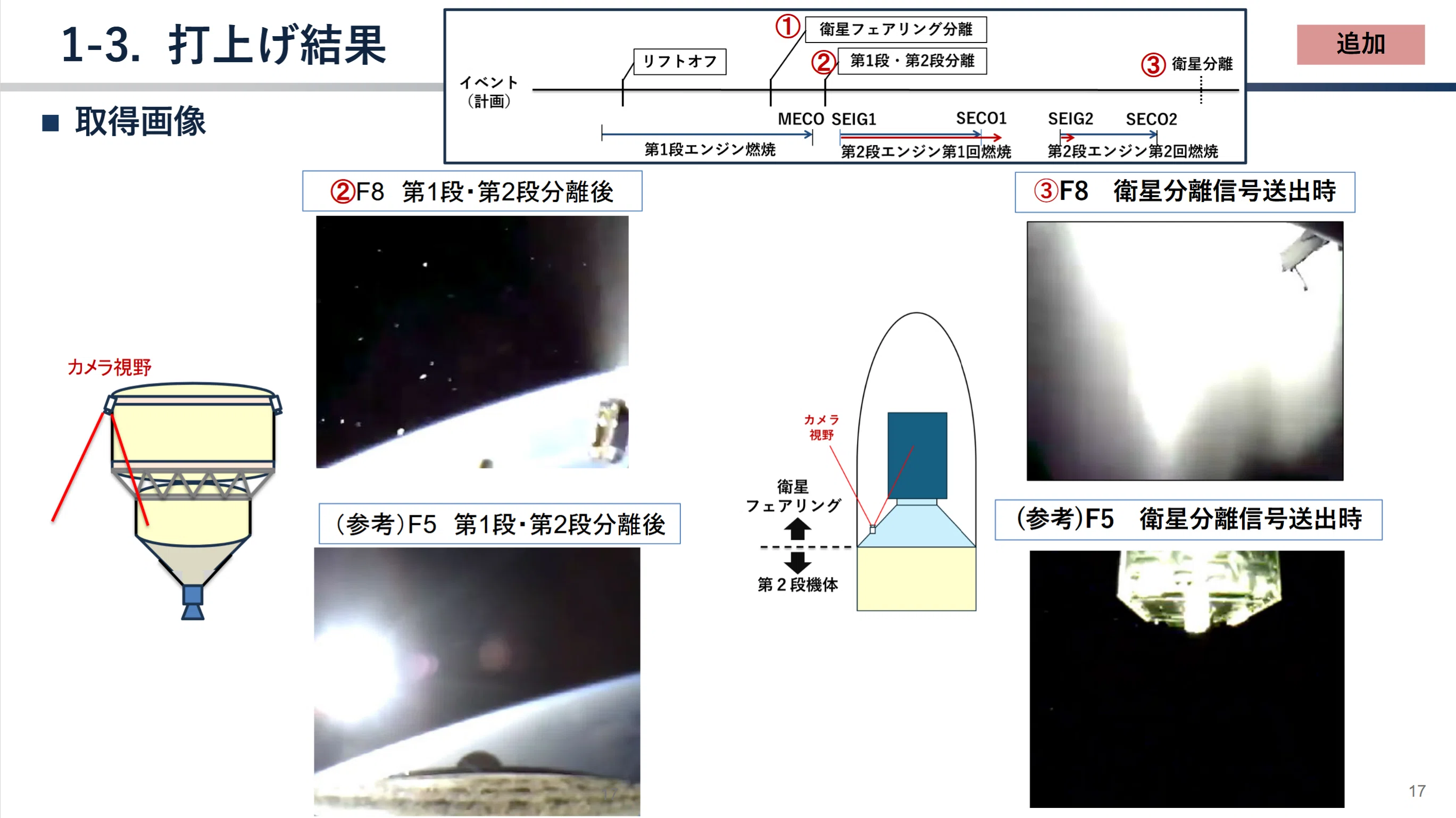 H3ロケット8号機打ち上げ失敗、搭載カメラの画像が公開 フェアリング