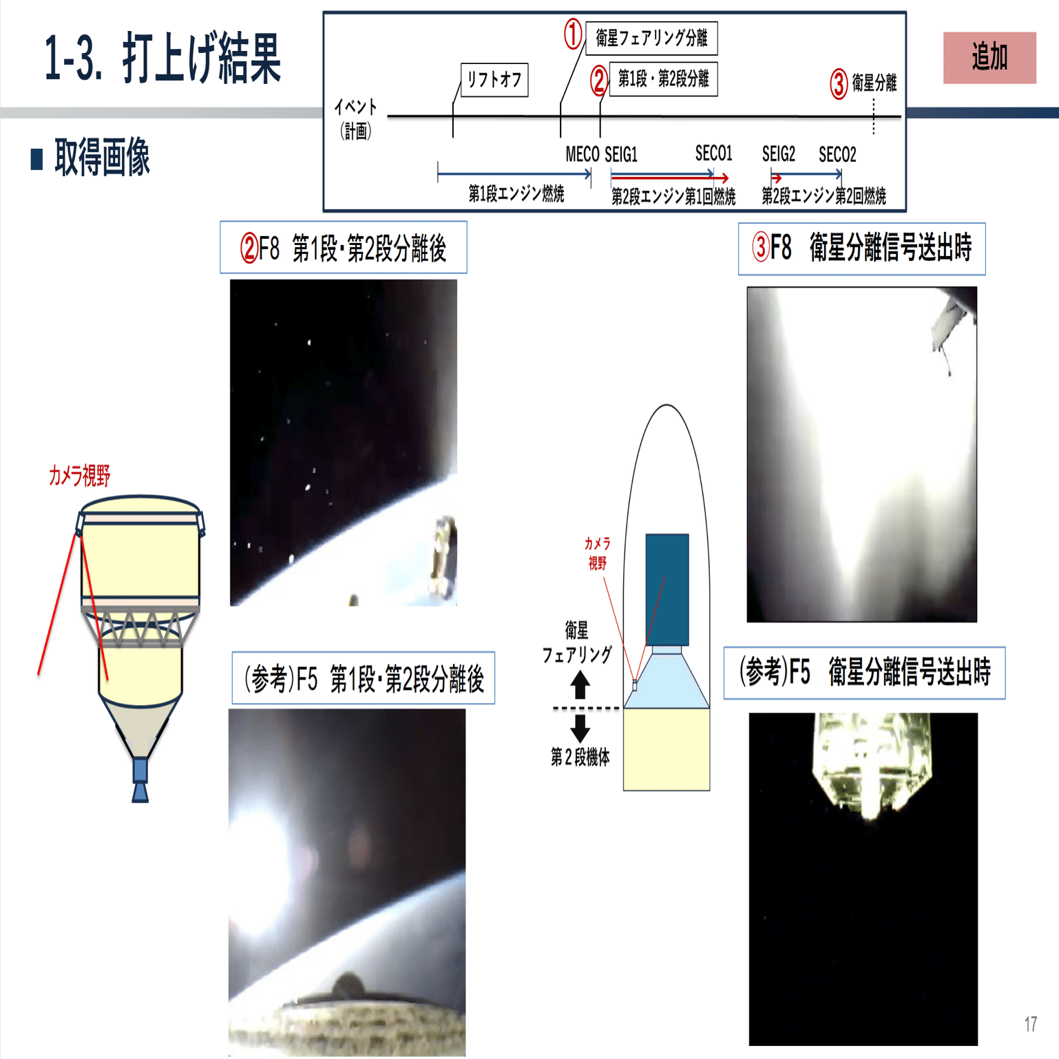 H3ロケット8号機打ち上げ失敗、搭載カメラの画像が公開 フェアリング