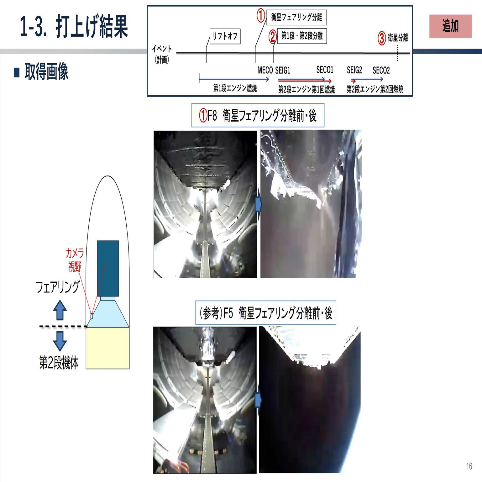 H3ロケット8号機打ち上げ失敗、搭載カメラの画像が公開 フェアリング