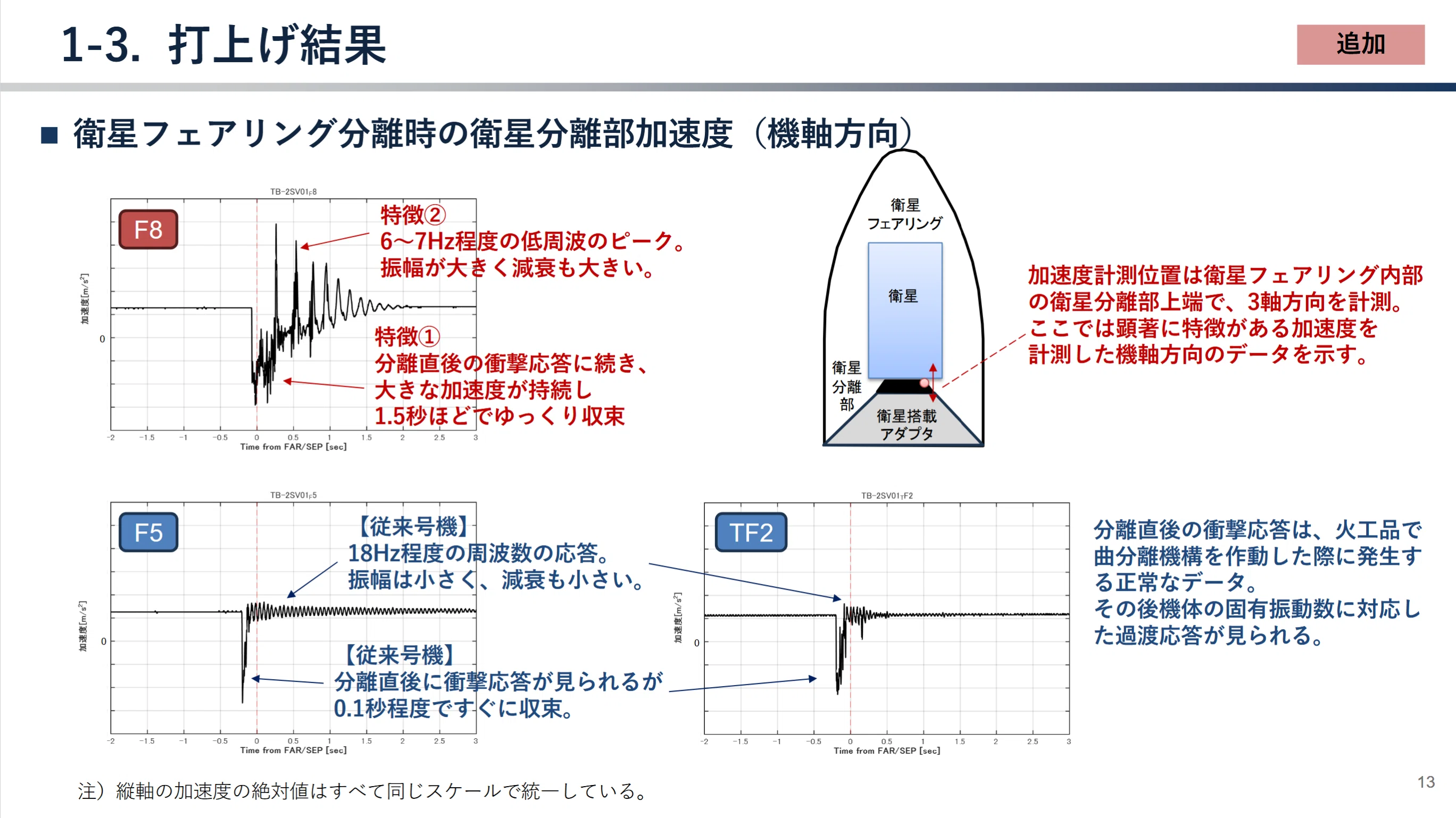 H3ロケット8号機打ち上げ失敗、搭載カメラの画像が公開 フェアリング