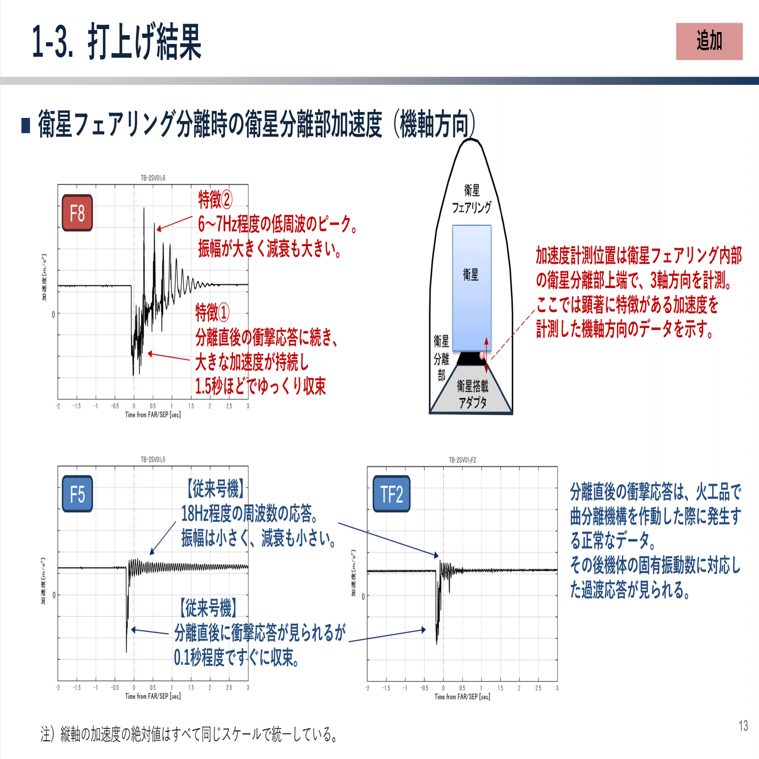 H3ロケット8号機打ち上げ失敗、搭載カメラの画像が公開 フェアリング