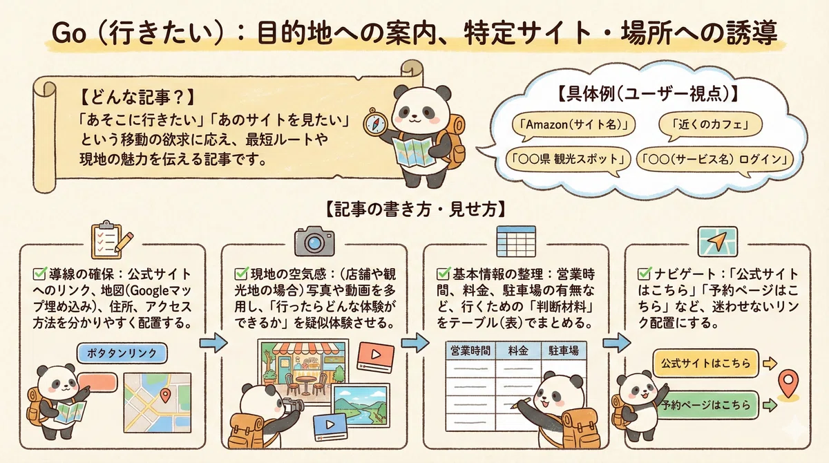 Goクエリは場所だけではなく、サイトやSNSなどを見つけたいときも使われます。