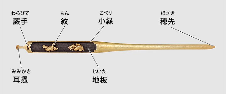 盗まれた笄｜レコの館（やかた）