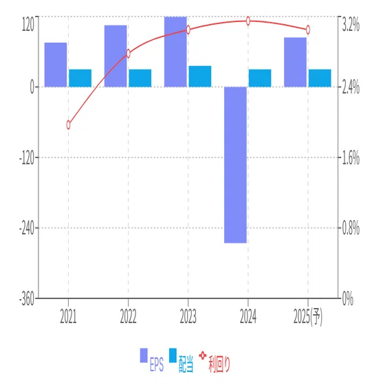 東海 カーボン 株価 掲示板
