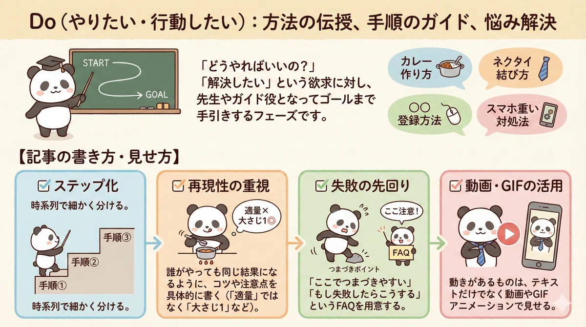 Doクエリはやってみたい!という気持ちから検索されるよ。