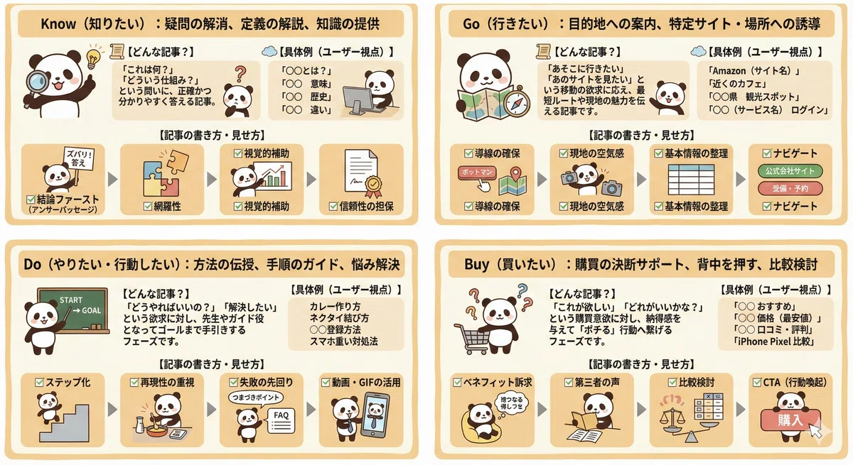 4つのクエリ図解を1枚にしたもの。