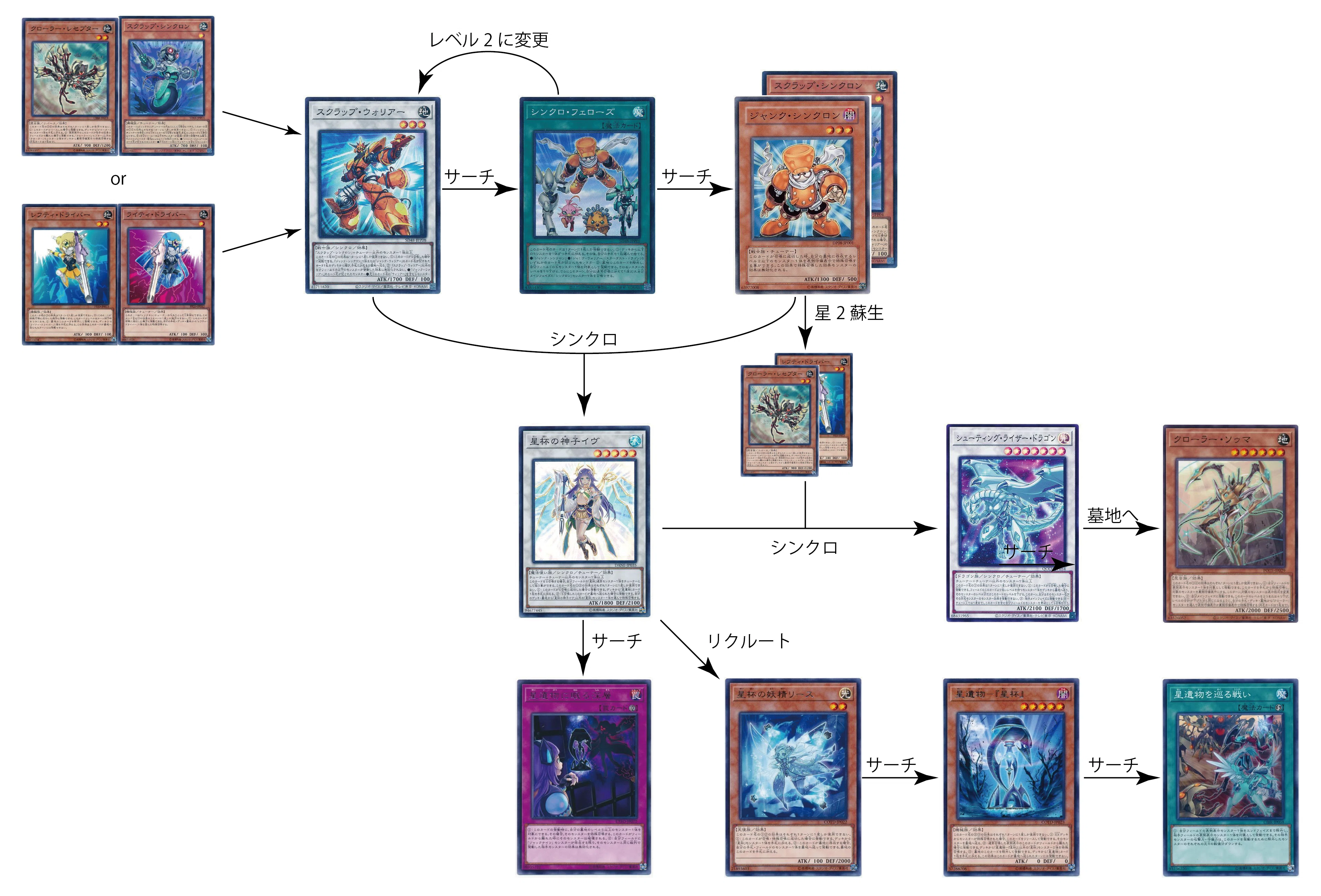 遊戯王 OCG デッキ紹介「Neural Nexus」｜どぶ