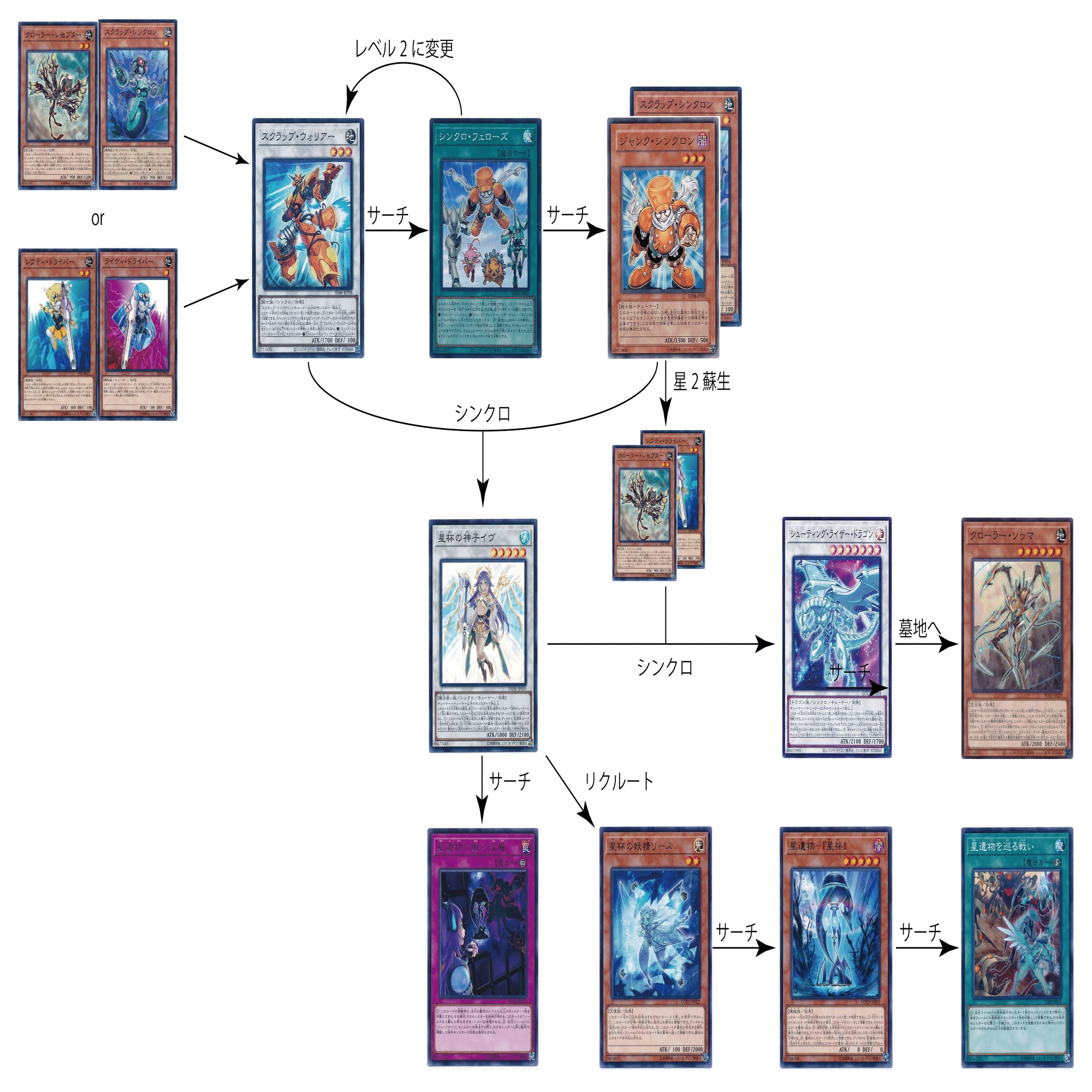 遊戯王 OCG デッキ紹介「Neural Nexus」｜どぶ