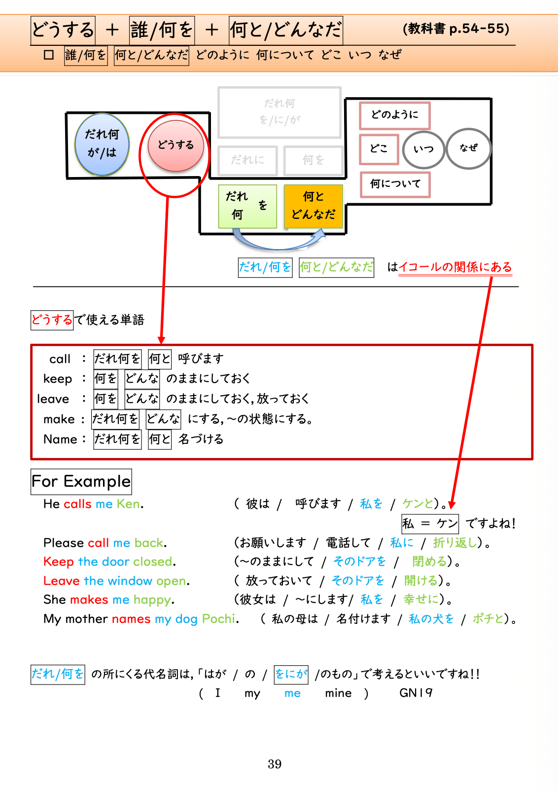 英語教育】「これ、見たことある」を生む文法指導 ―グラマーノートを軸