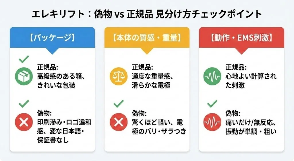 エレキリフトの偽物に注意！正規品との見分け方と絶対に失敗しない購入