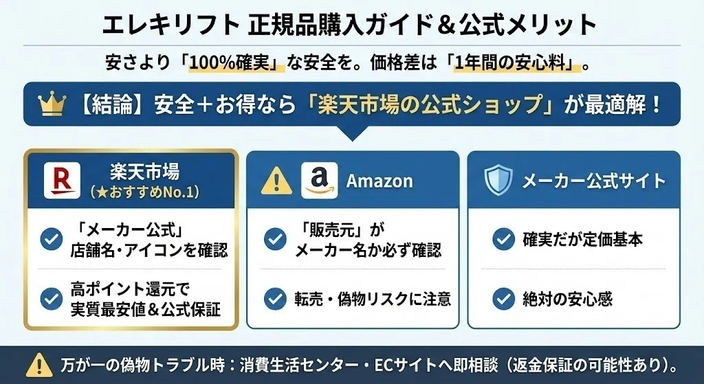 エレキリフトの偽物に注意！正規品との見分け方と絶対に失敗しない購入