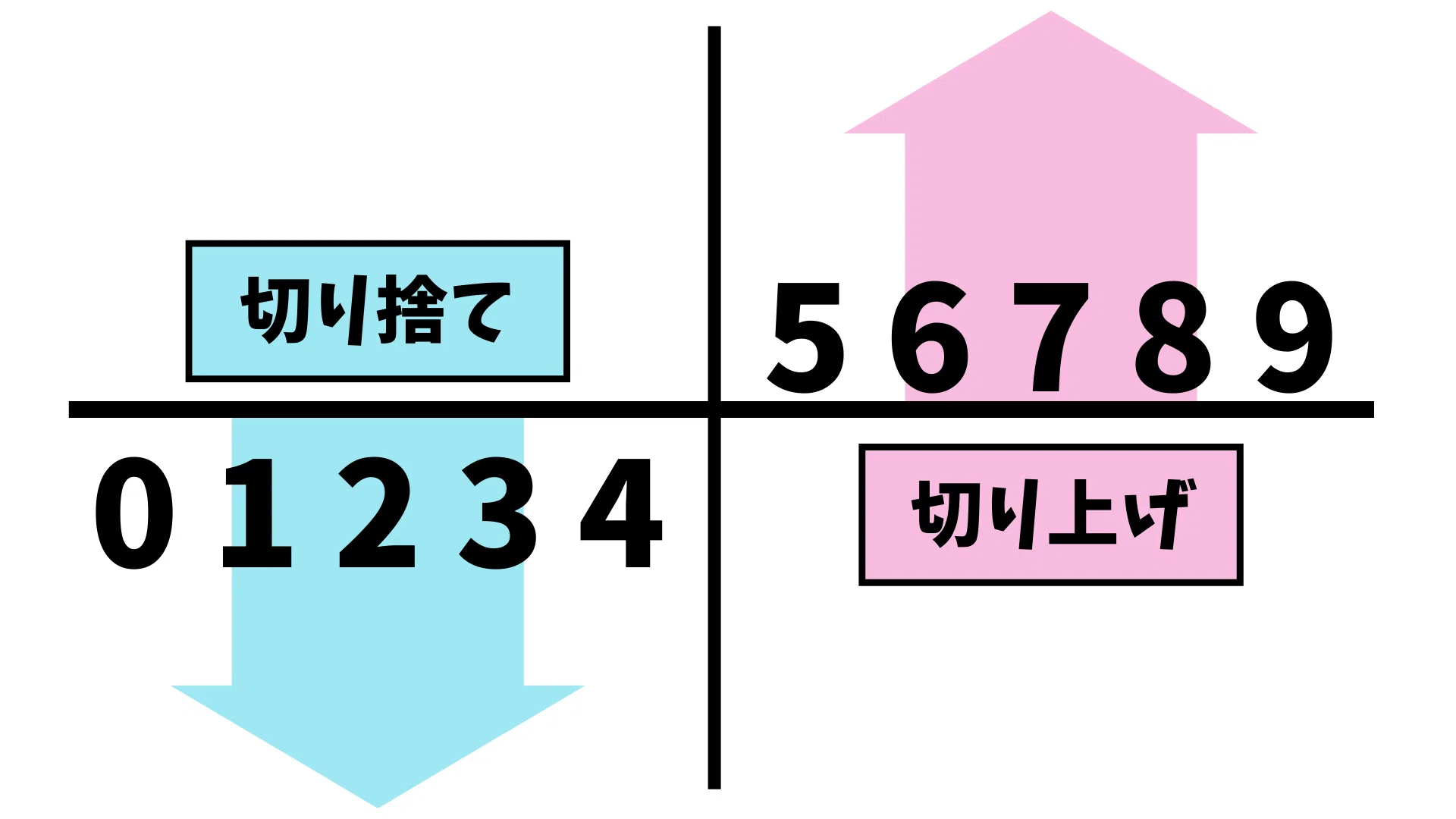 Visual Aids in Mathematics｜よこ先生＠初任者応援