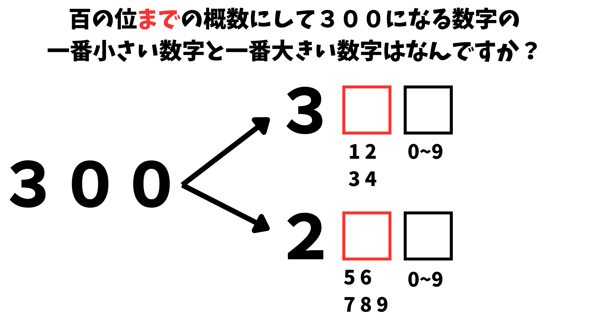 Visual Aids in Mathematics｜よこ先生＠初任者応援