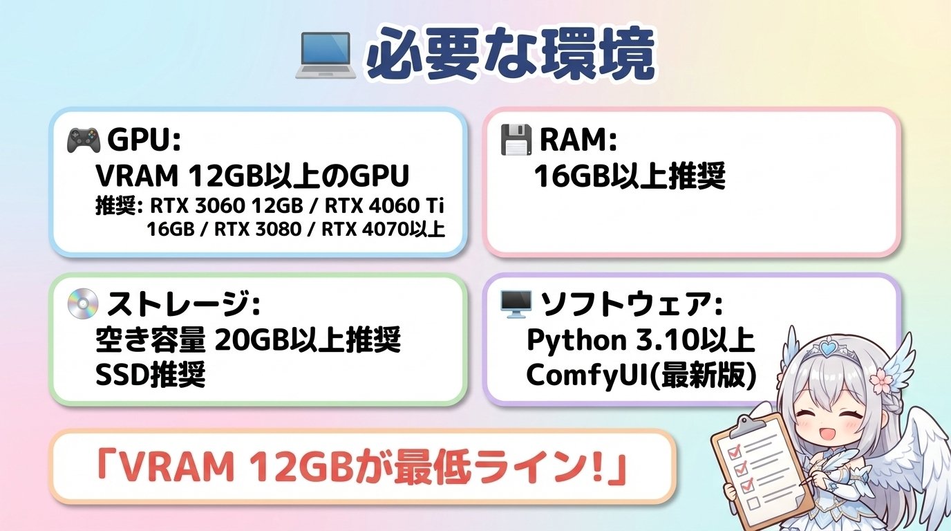 高速化対応！！ VRAM 12GBで動作✨ComfyUIで動かすQwen Image Edit