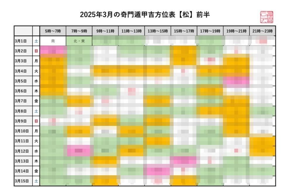 奇門遁甲のやり方｜プロの風水師が教える、効果を最大化する8ステップ