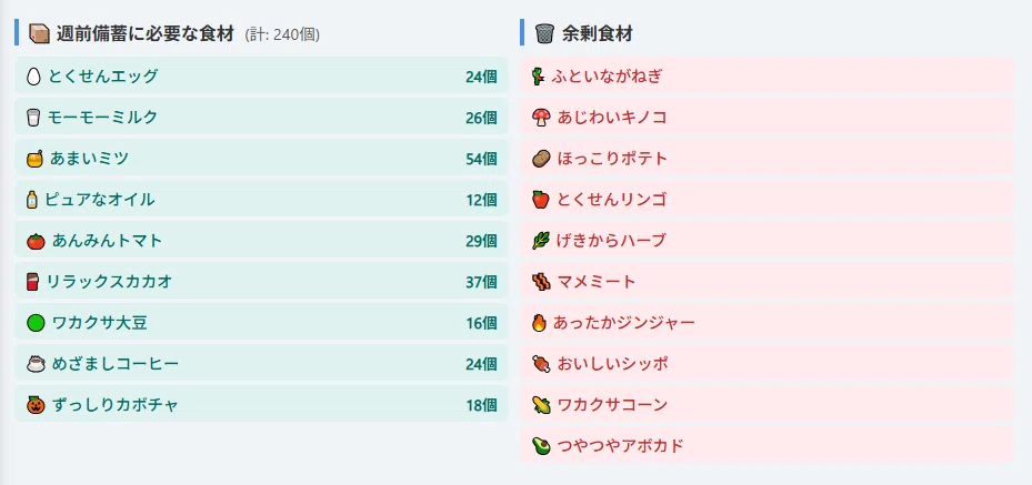 [Pokémon Sleep] How to use the browser tool 