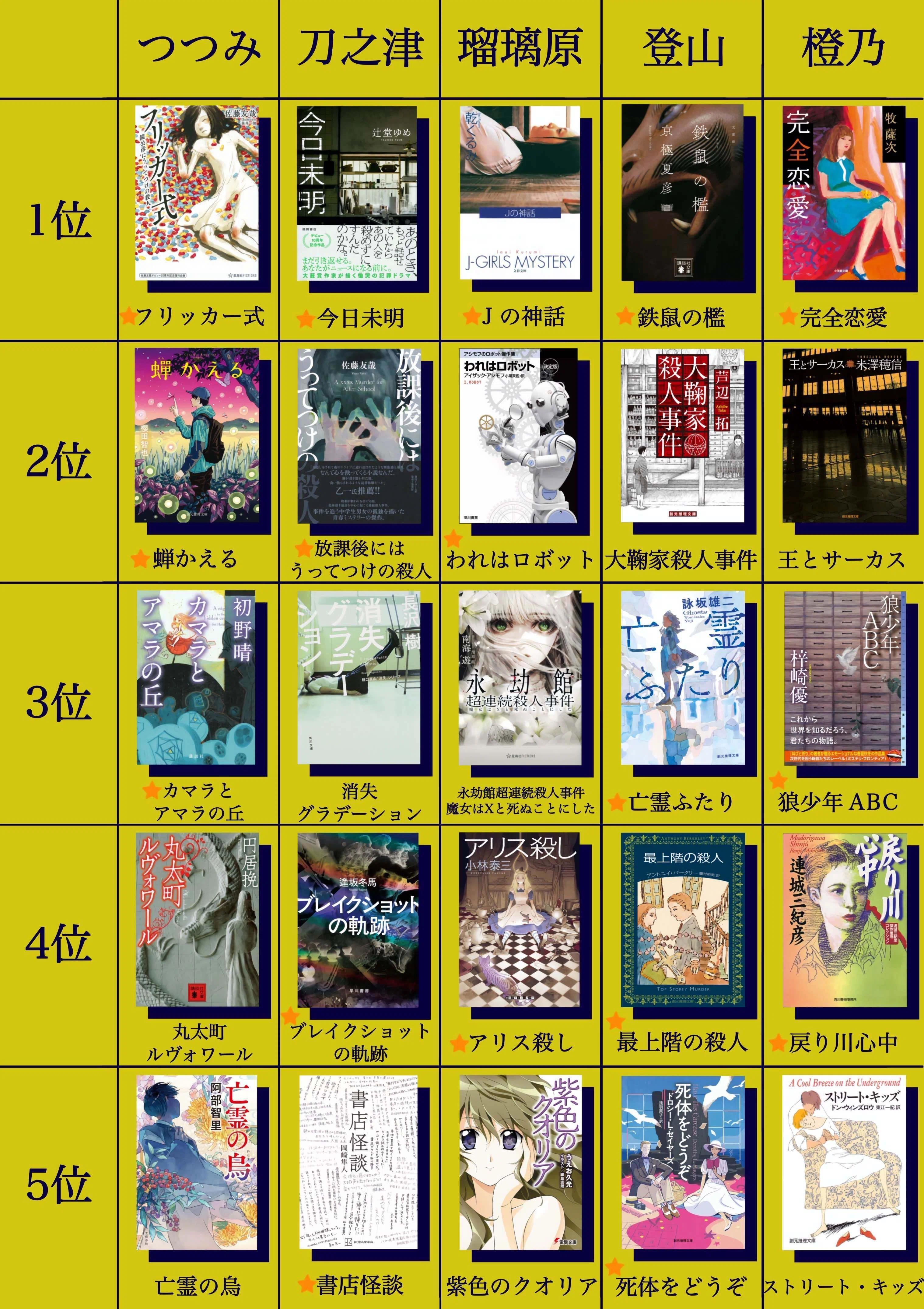 番外編】阪大ミス研メンバーで2025年読んで面白かった本を語り合おう
