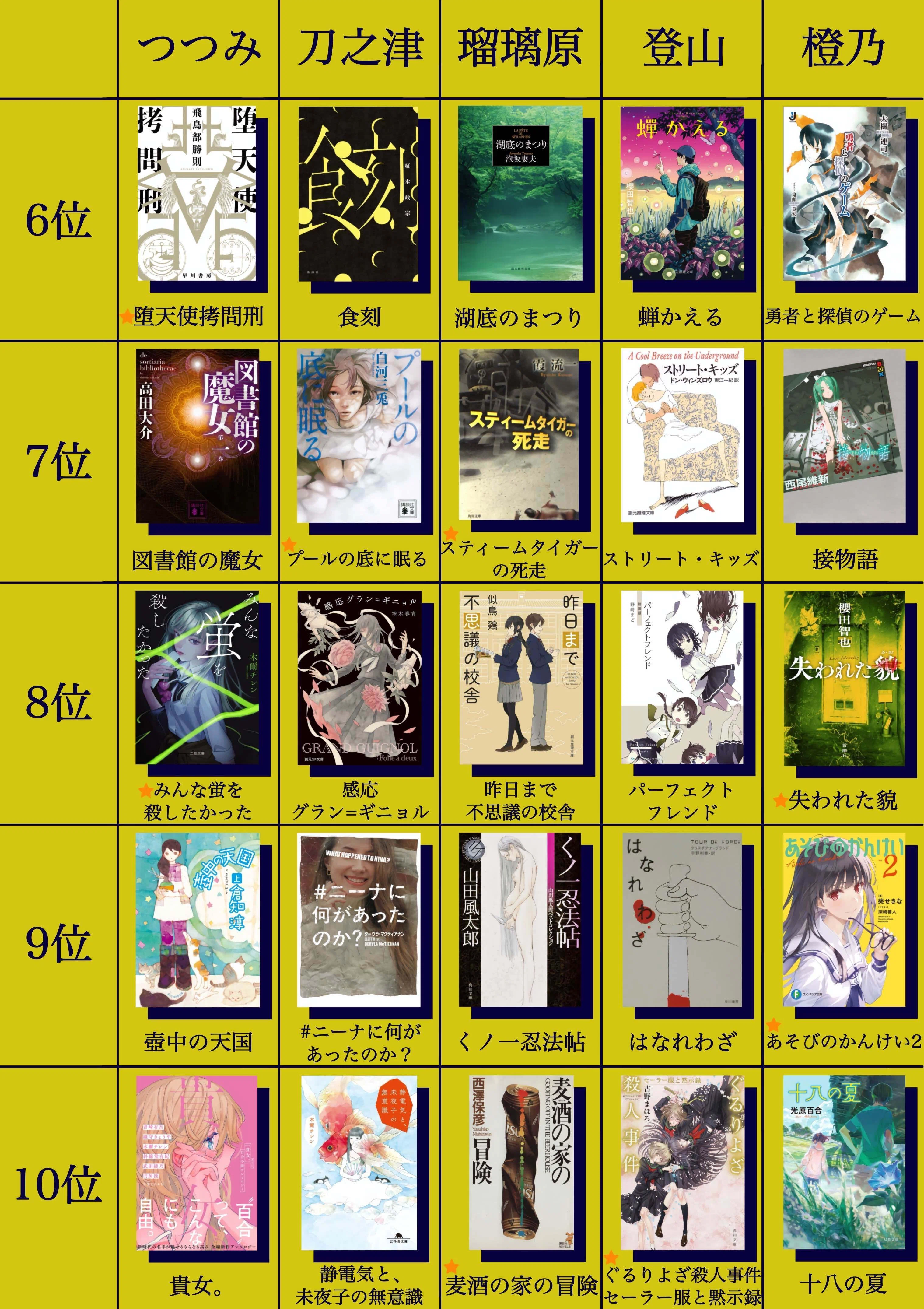 番外編】阪大ミス研メンバーで2025年読んで面白かった本を語り合おう