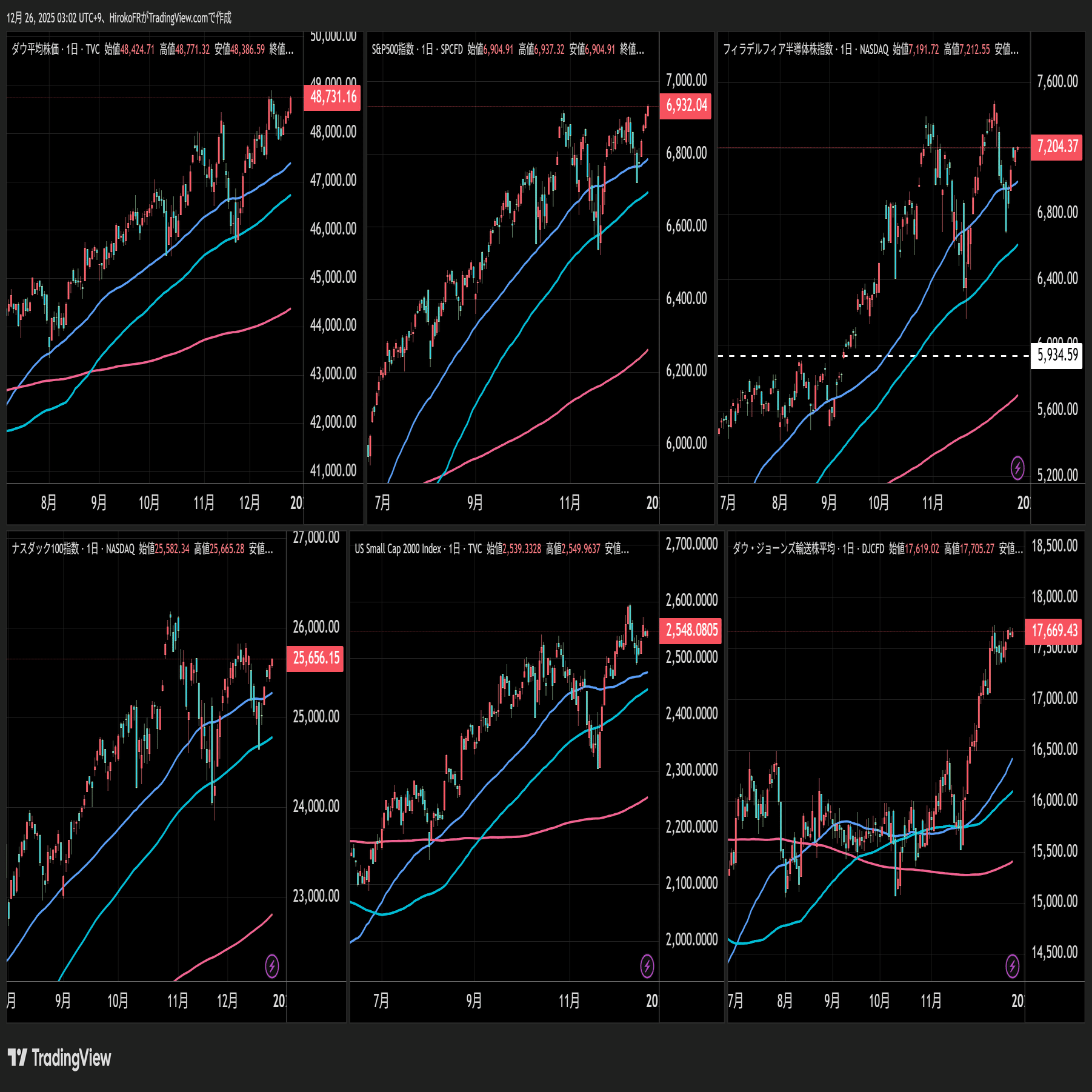貴金属急騰の背景、急落にも注意～ドル円は年足「陰線」となる可能性｜大橋ひろこ
