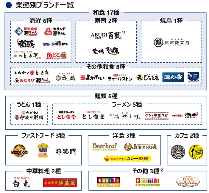 暮らしを豊かにする株主優待生活の魅力 サイプレス 〜多くの飲食店舗で
