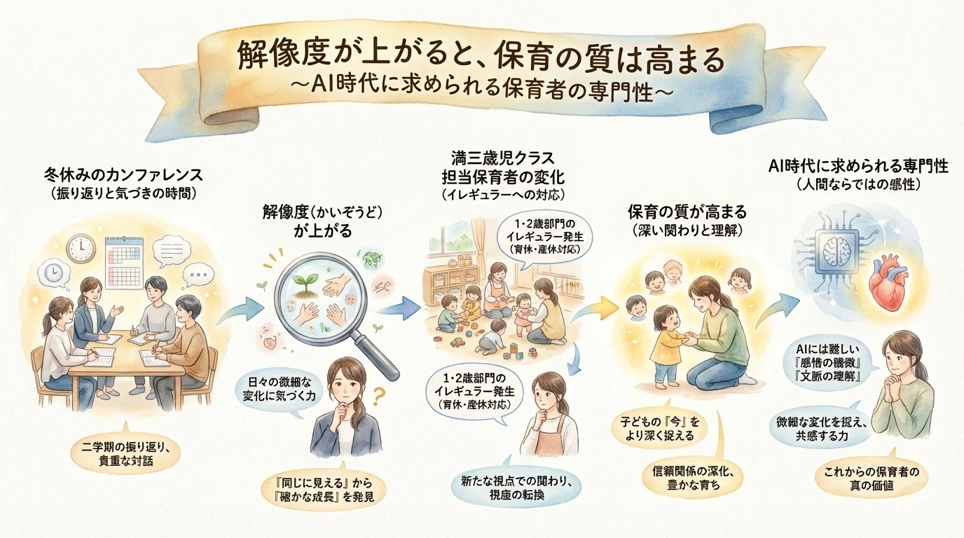 解像度が上がると、保育の質は高まる 〜AI時代に求められる保育者の