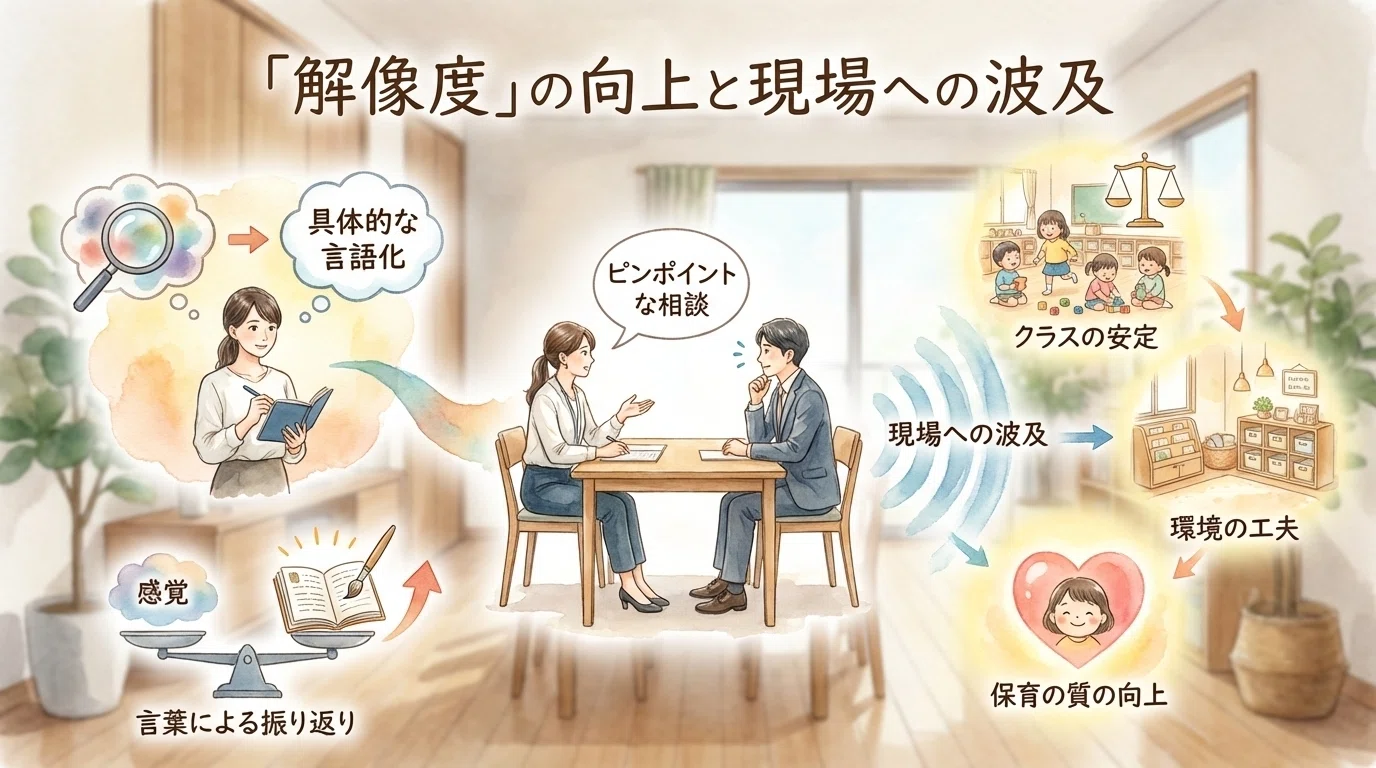 解像度が上がると、保育の質は高まる 〜AI時代に求められる保育者の