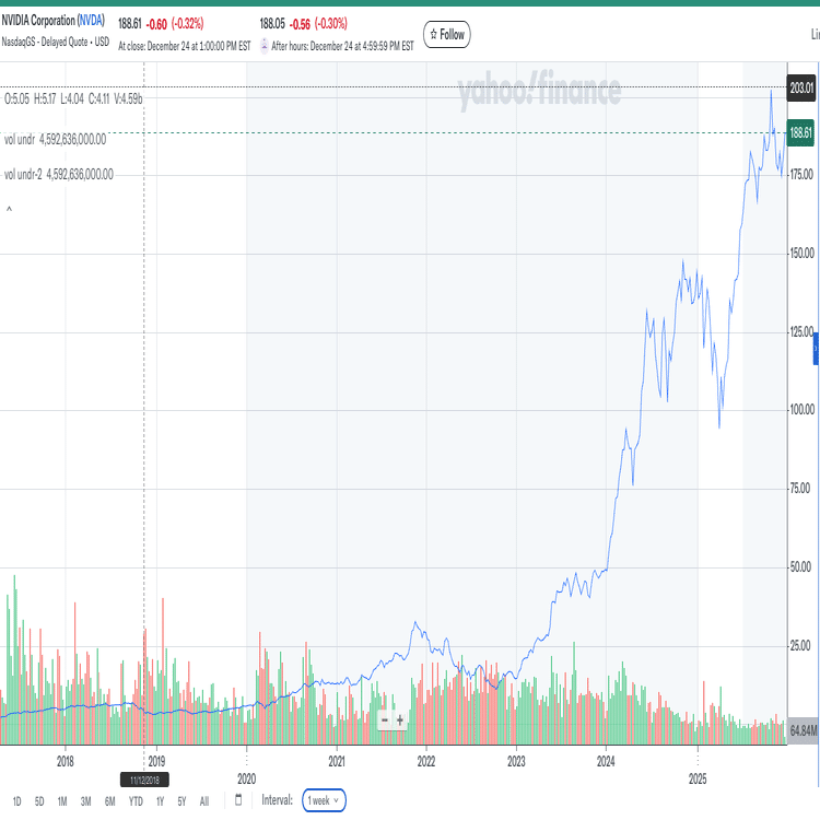 東南アジア株は本当に儲かるのか｜AIバブル熱狂の「警鐘」と「次の爆心地」｜國井大地（東南アジア進出・M&A / リデルタCEO）