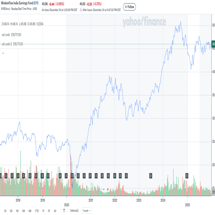 東南アジア株は本当に儲かるのか｜AIバブル熱狂の「警鐘」と「次の爆心地」｜國井大地（東南アジア進出・M&A / リデルタCEO）