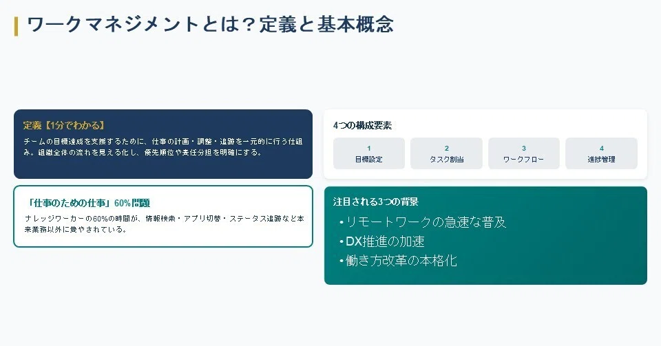ワークマネジメントとは?定義と基本概念