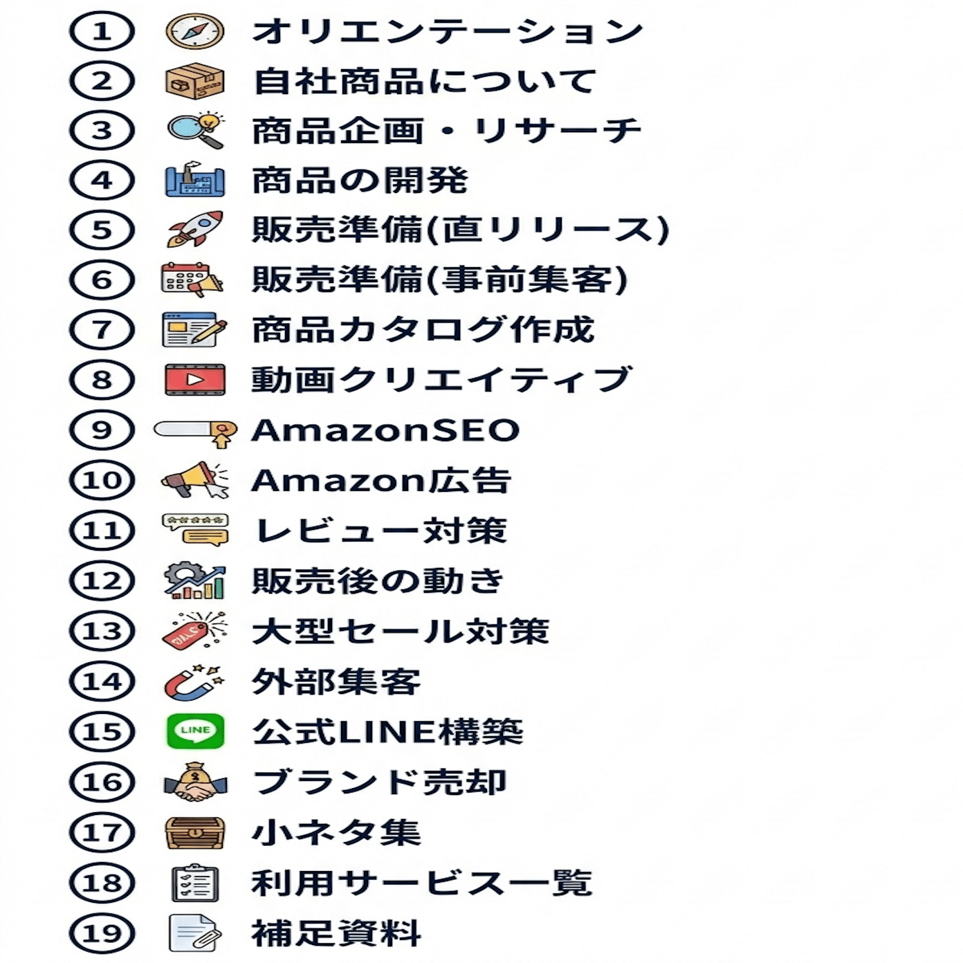 Amazonで自社ブランド商品の企画→製造→販売を攻略するためのノウハウ