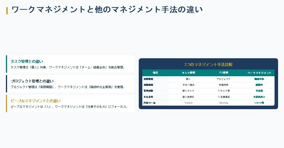 ワークマネジメントと他のマネジメント手法の違い