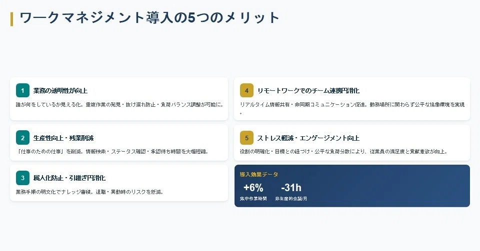 ワークマネジメント導入の5つのメリット