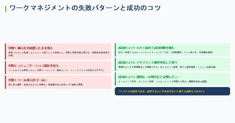 ワークマネジメントの失敗パターンと成功のコツ