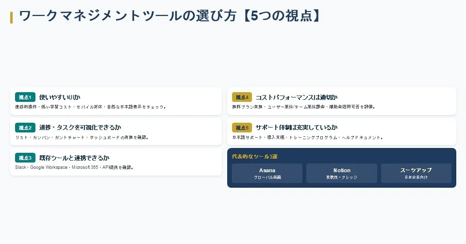 ワークマネジメントツールの選び方【5つの視点】