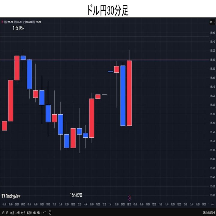 クリスマスモードで、ドル円動意薄。｜てらす証券アドバイザーズ株式会社