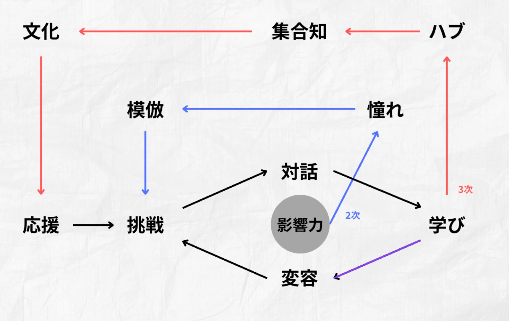 2025年 読んでよかった本 7選 : 仕事編｜中村修三(ShuzoN)