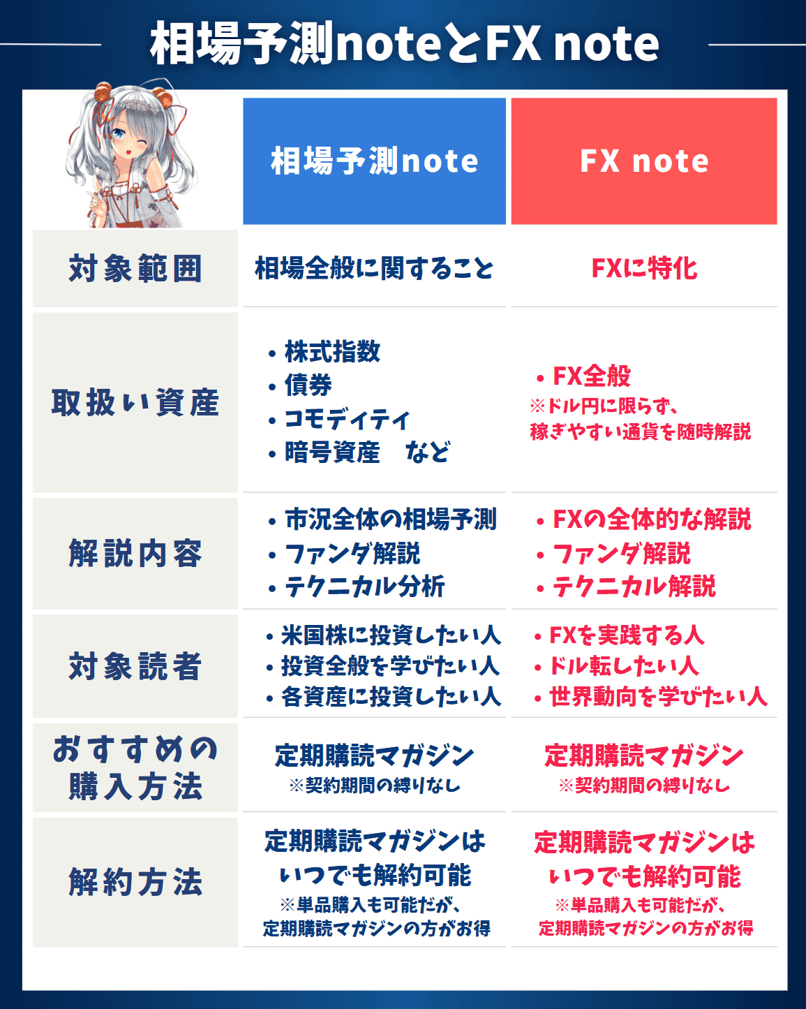 2025年12月号】FX note｜私のポジション・相場予測・トレード解説｜東大ぱふぇっと🐰20代で億り人達成❗米国株式投資で大評判の相場予測 noteは20万部突破