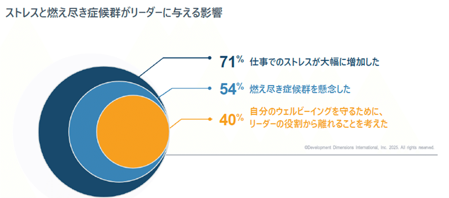2026年の5つの重要なリーダーシップトレンド: 組織とリーダーに求め