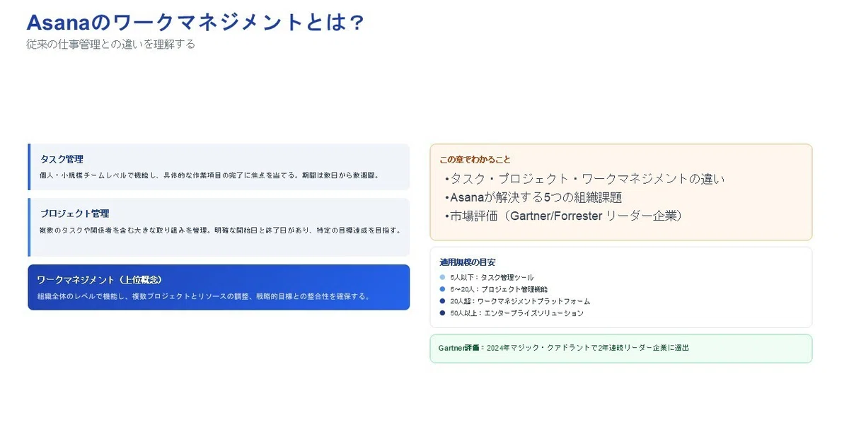 Asanaのワークマネジメントとは?