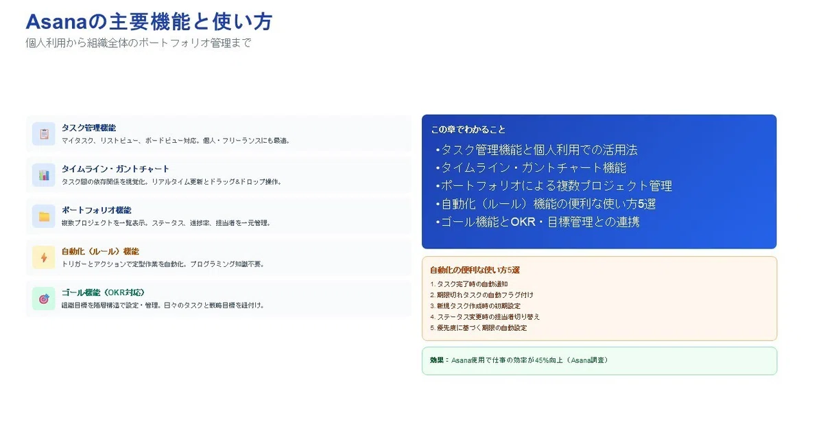 Asanaの主要機能と使い方