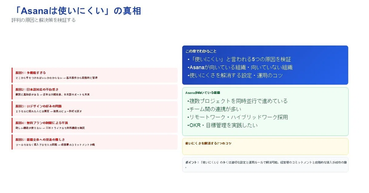 「Asanaは使いにくい」の真相